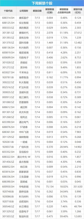 下周关注丨6月经济数据将公布，这些投资机会最靠谱