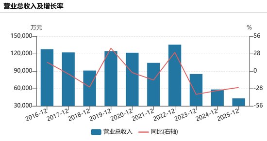 600405，拟易主！下周一停牌